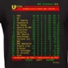 Ties Kieft